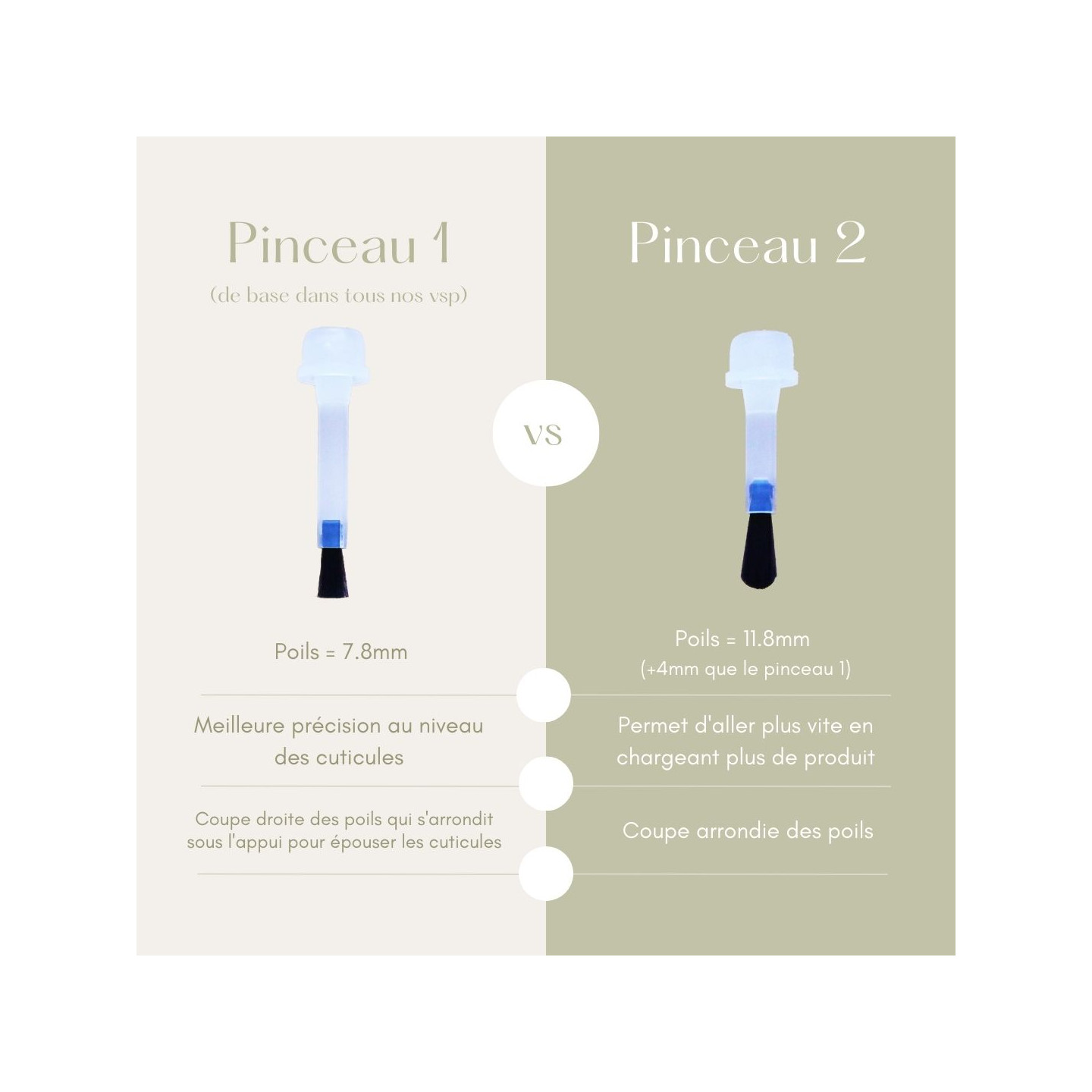 Lot de 10 Pinceaux pour "VSP 6ml NailaPro" (Poils plus long que le pinceau de base)